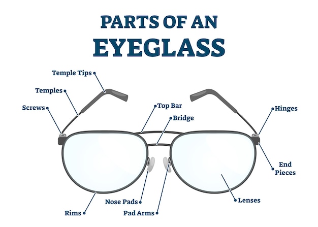 Ajustement ergonomique idéal pour des lunettes de sécurité