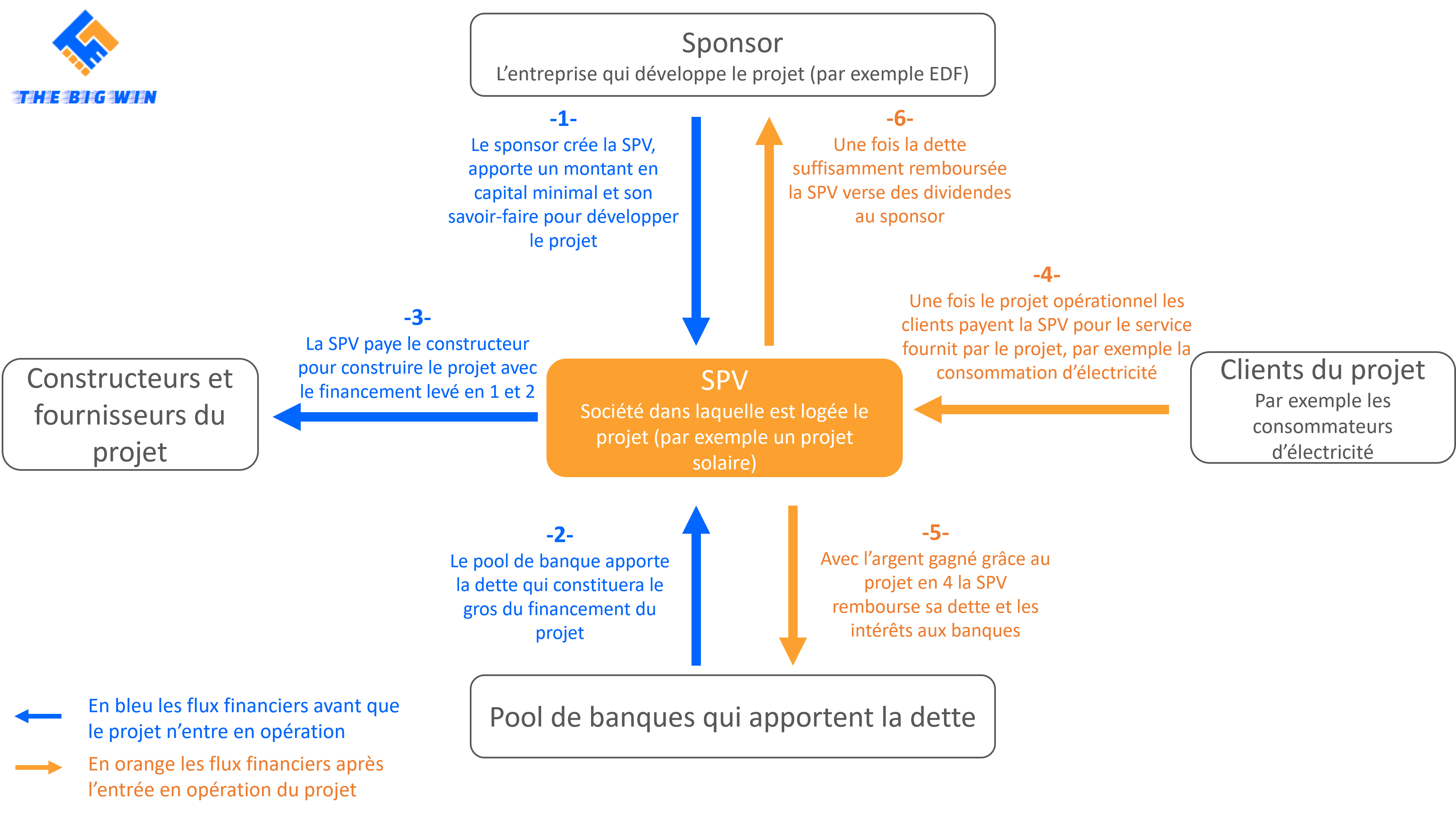 sources financement UHR