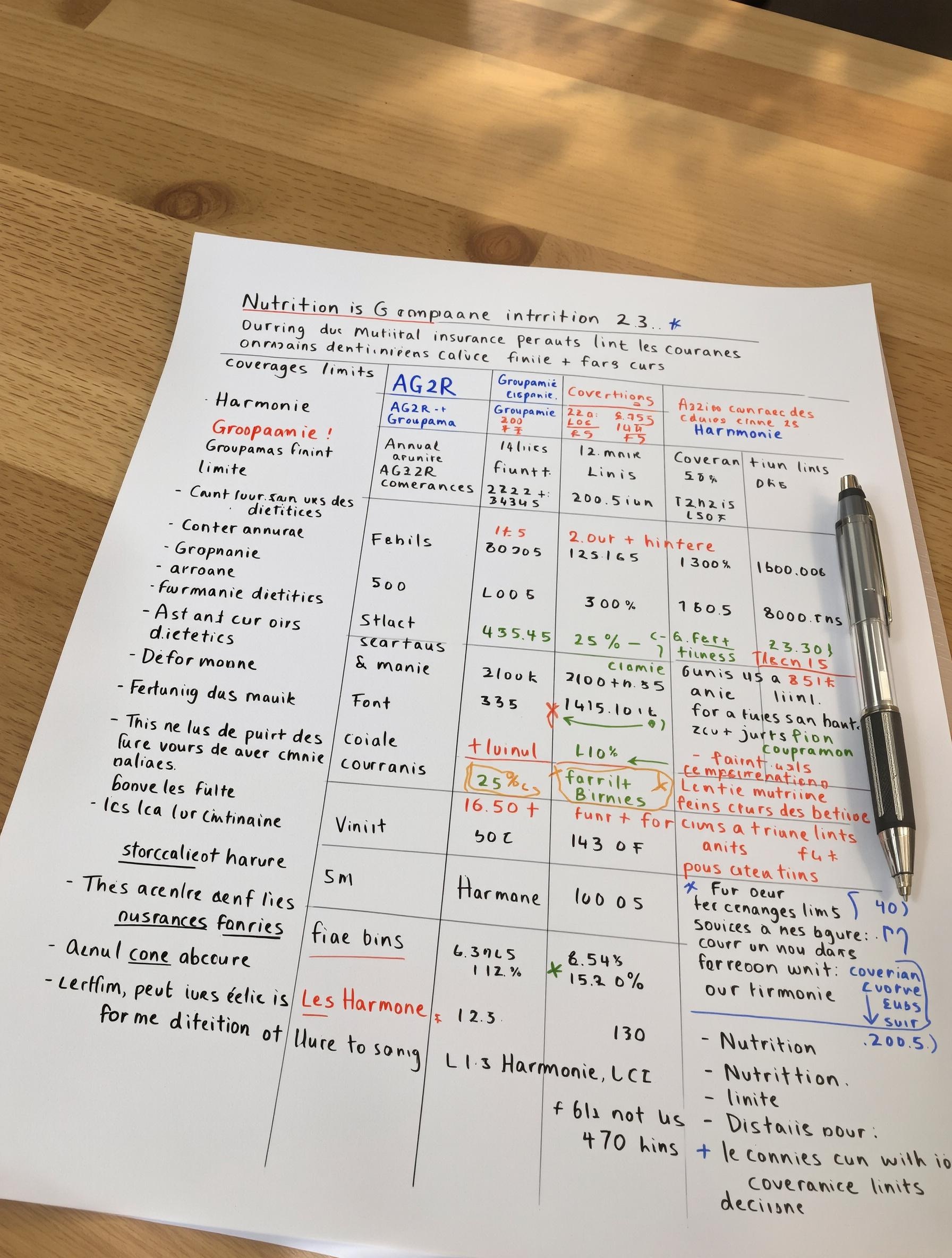 Tableau comparatif mutuelles diététique annoté expert nutrition